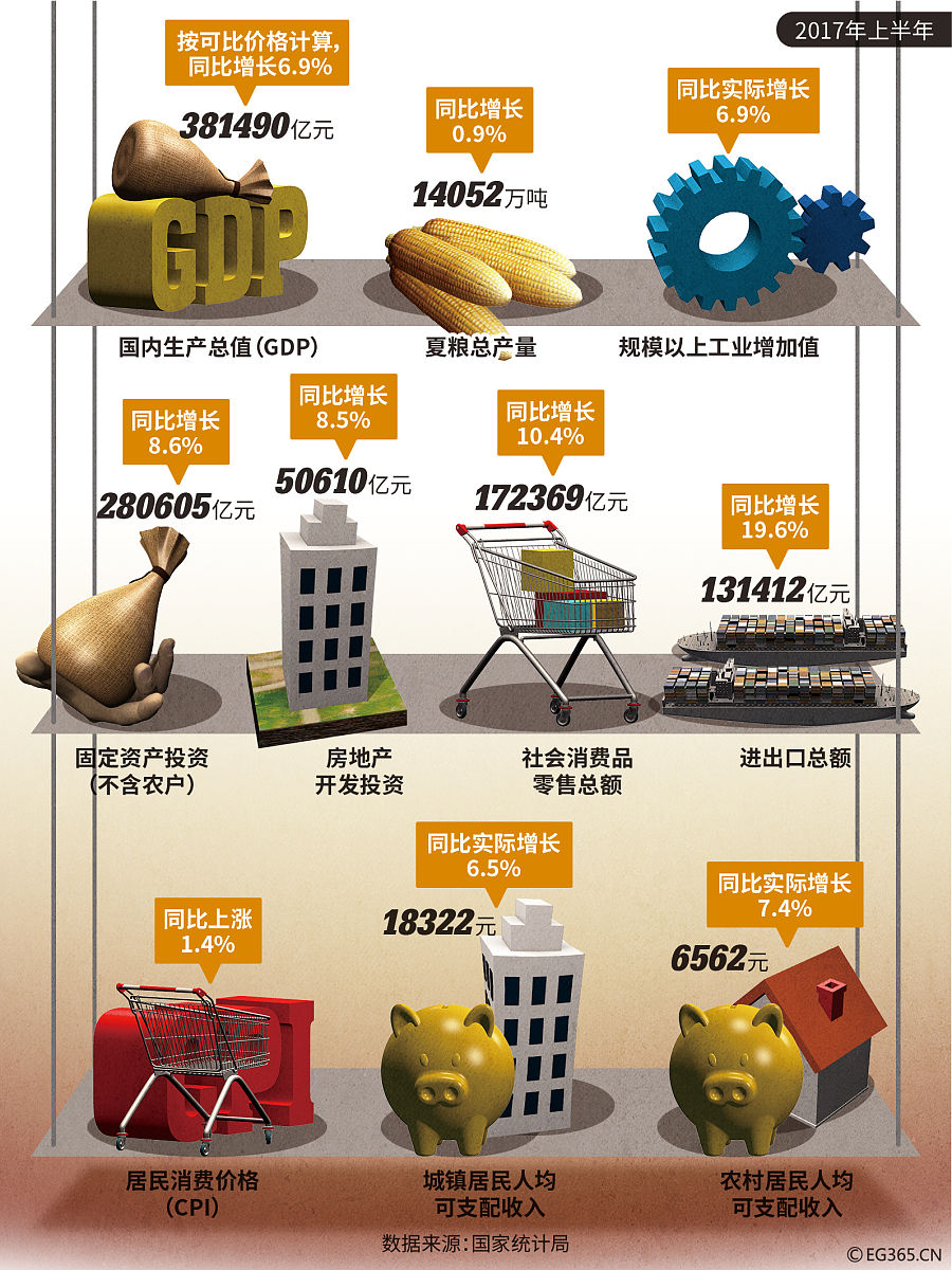 静态投资回收期