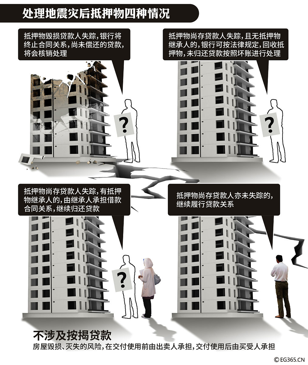一、前言 存量房资金托管银行是房地产交易中不可或缺的一环其作用是保障购房者和开发商的资金安全。然而突发事件时常发生如何应对这些事件成为了存量房资金托管银行必须面对的问题。因此本文将从银行的角度出发对存量房资金托管银行的突发事件应急处理预案进行探讨。 二、事件分类 存量房资金托管银行面对的事件可以分为自然灾害、社会安全事件、技术故障、人为因素等四类。 1自然灾害：如地震、洪水、台风等天灾。