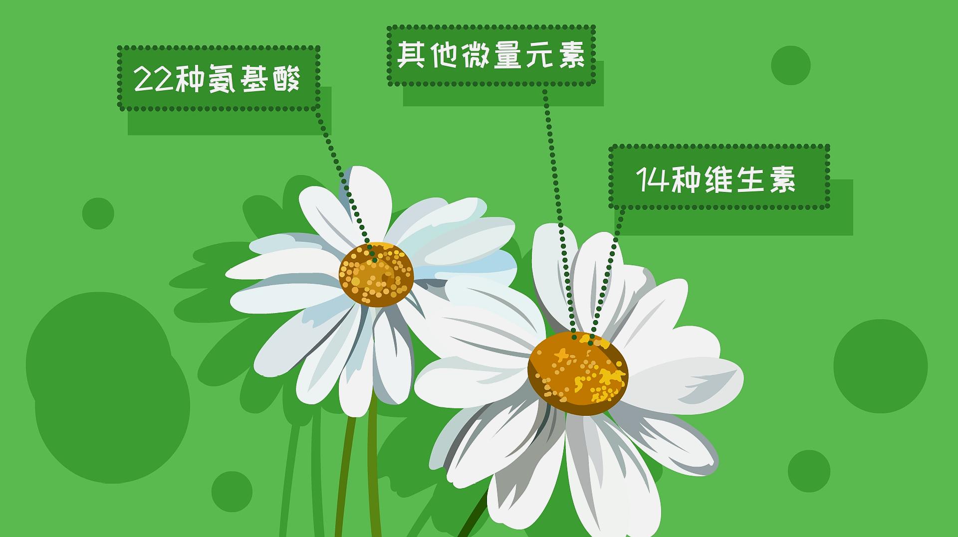 [图]花不仅好看，有的花还很好吃呢，原来花也有这么高的营养价值