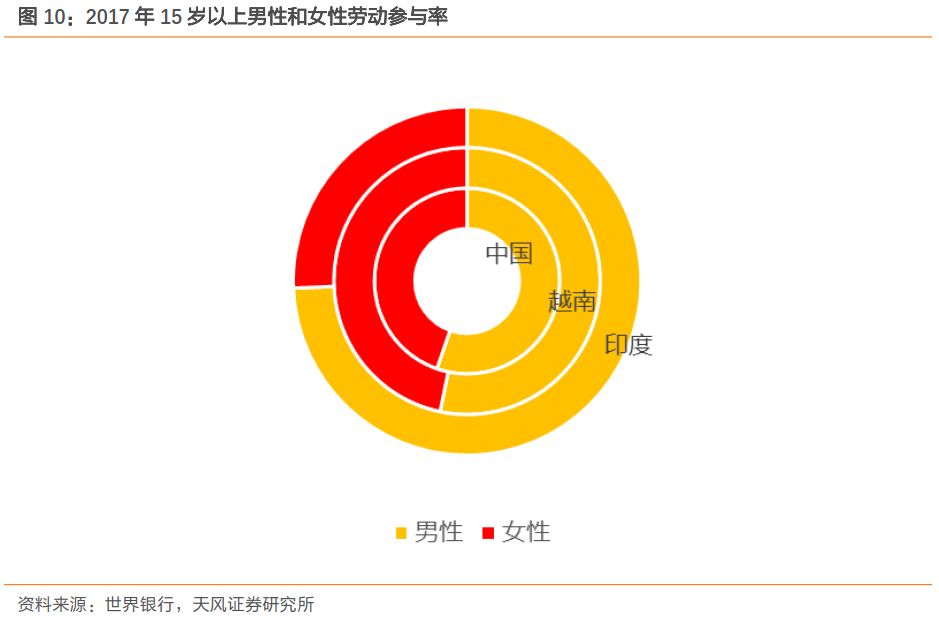 下一个中国：到底是印度还是越南？（实地调研，深度对比）555 / author:7788 / PostsID:1275995