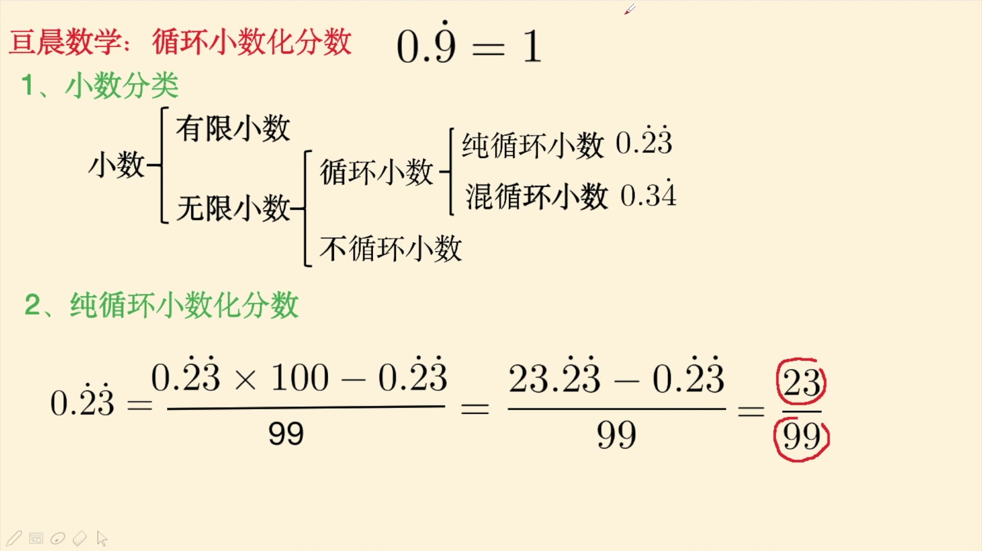 [图]循环小数如何化分数,看了这个视频你就知道了