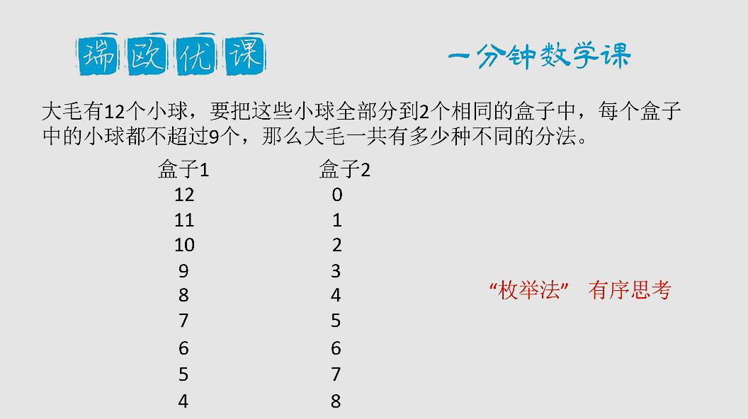 [图]小学数学思维训练—一分钟数学整数拆分(枚举法)的快速解题技巧