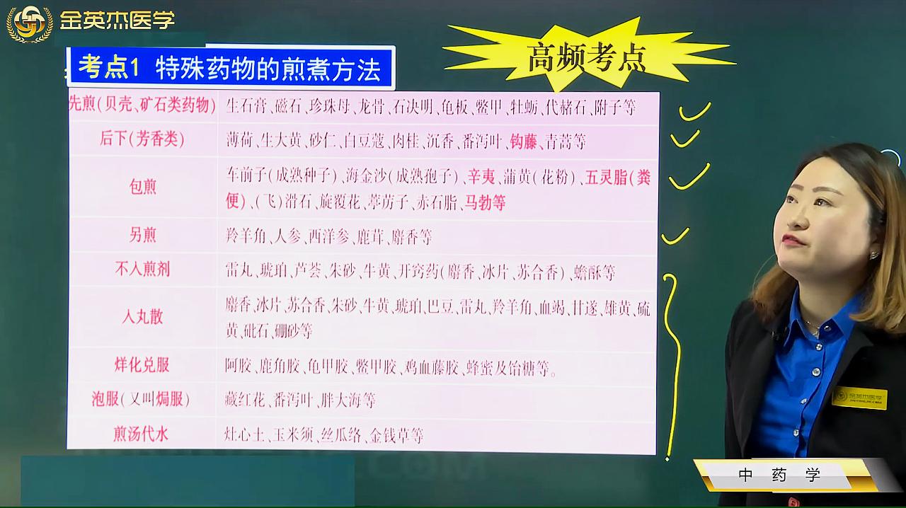 [图]中医知识03中药学01中药的煎煮方法，每个人都能用的知识