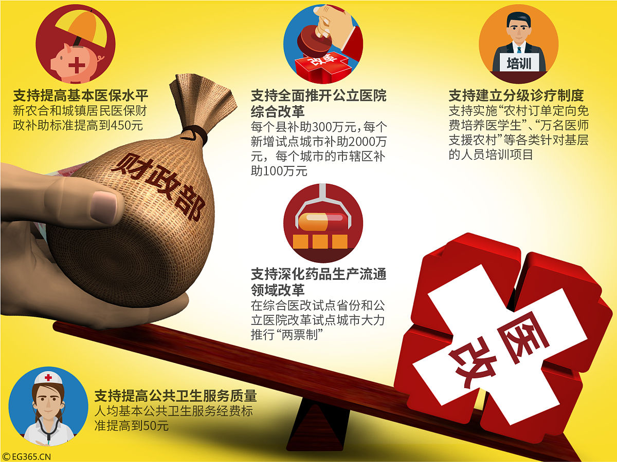政府推动八大特色金融优质招商引资的措施