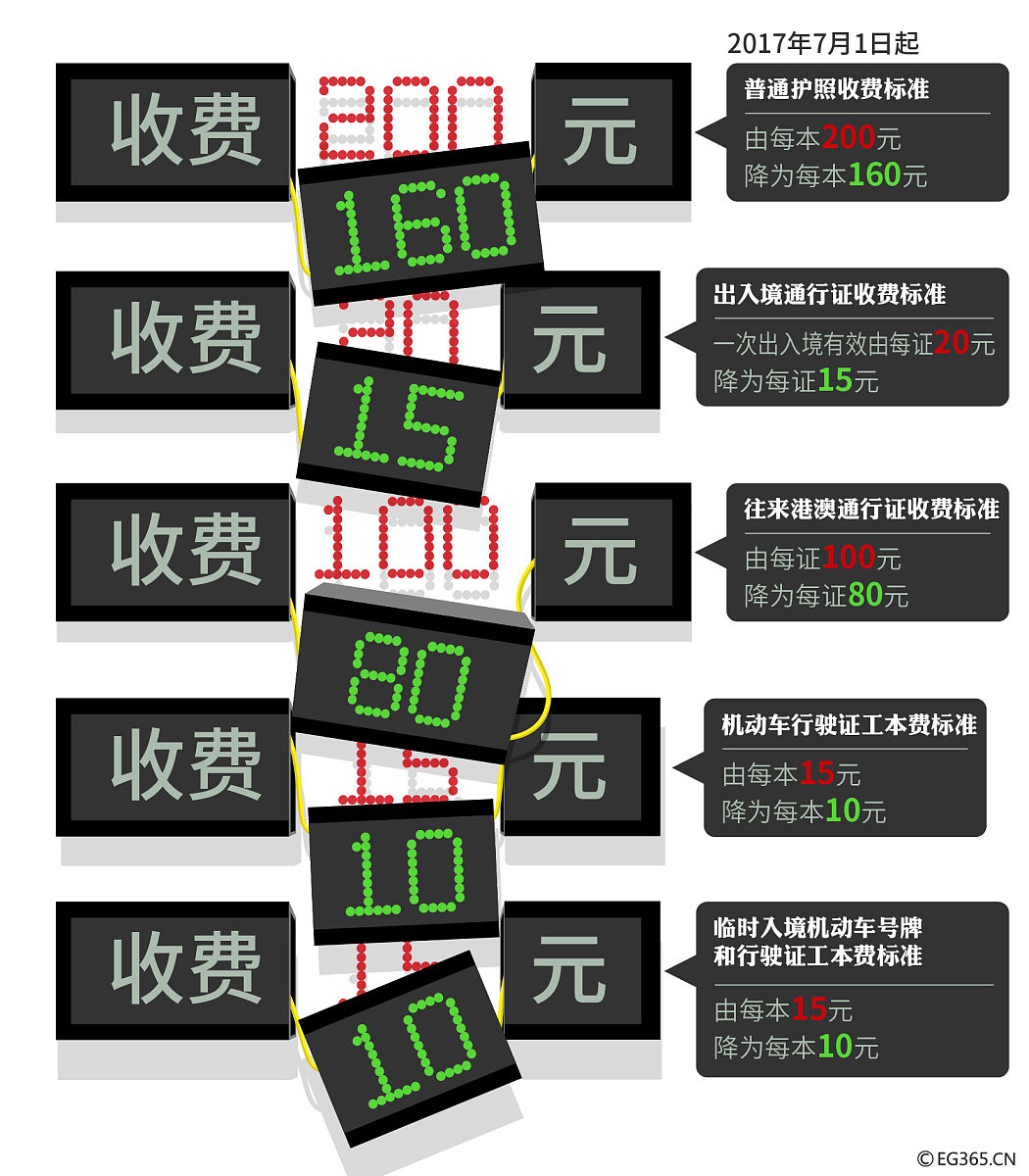 国务院办公厅关于印发促进民航业发展 重点分工