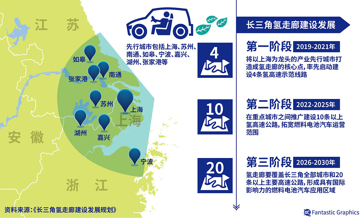 西部陆海新通道法律问题现状