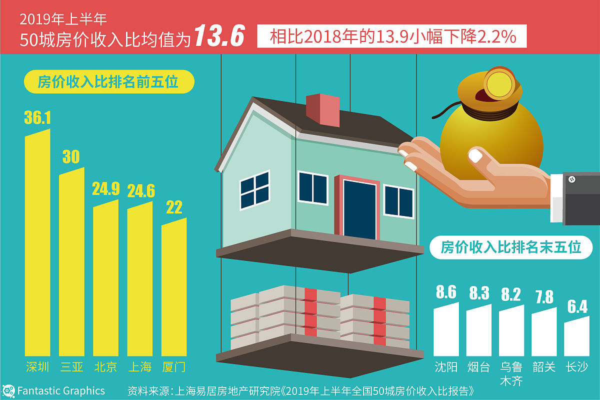 房地产经营与估价专业课程有哪些？- 培养您的房地产专业技能