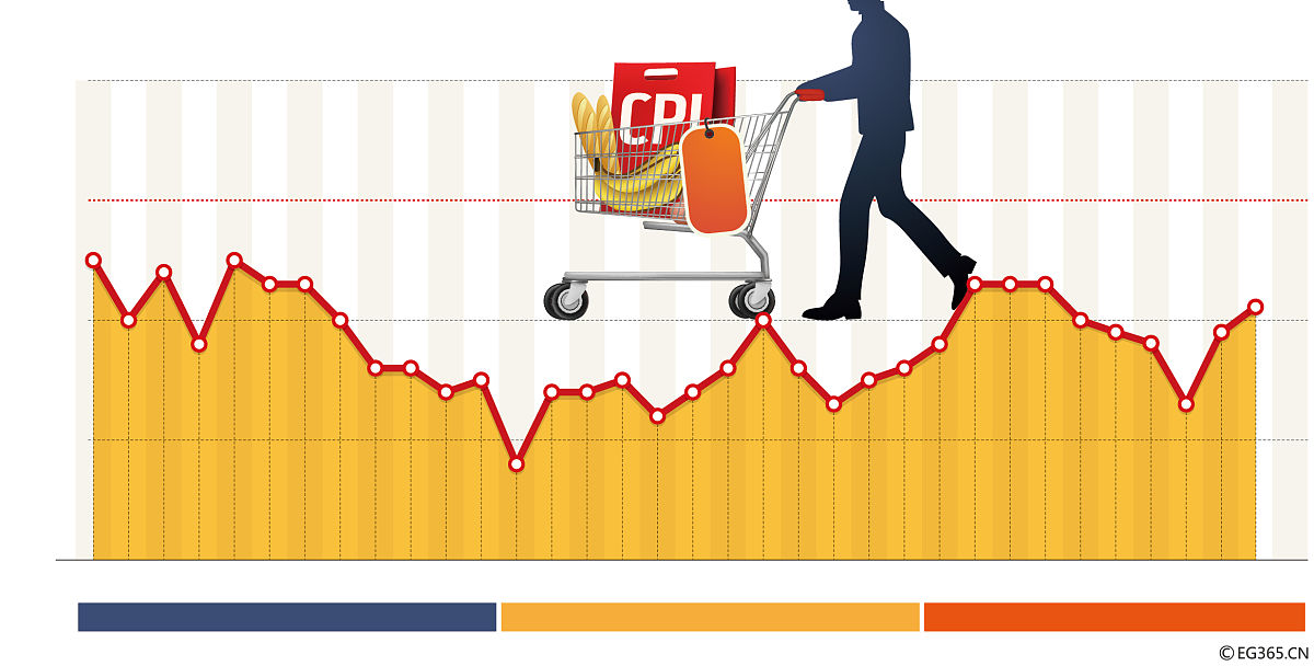 CPI与PPI数据分析及未来趋势预测