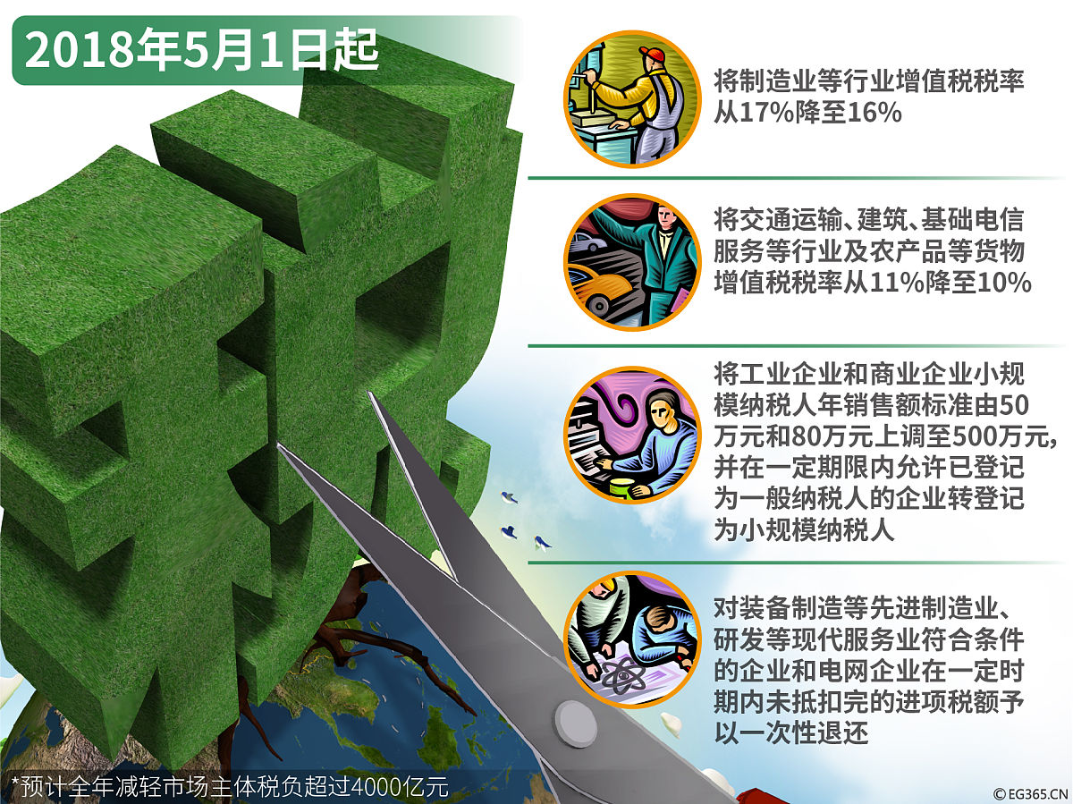 写一篇碳税政策来源文献综述