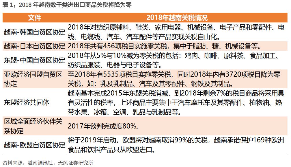 下一个中国：到底是印度还是越南？（实地调研，深度对比）298 / author:7788 / PostsID:1275995