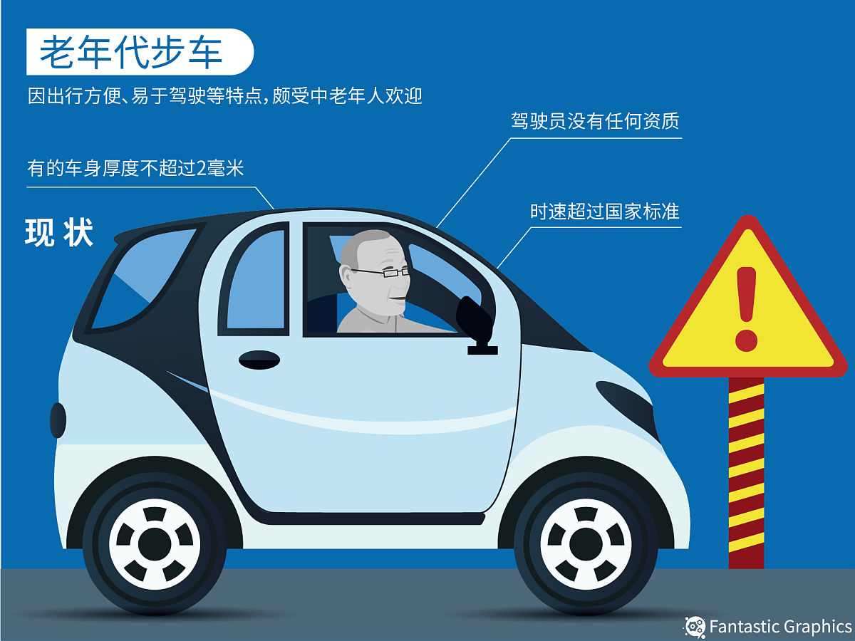 2023年第1四半期：低金利環境が小型車需要を促進？