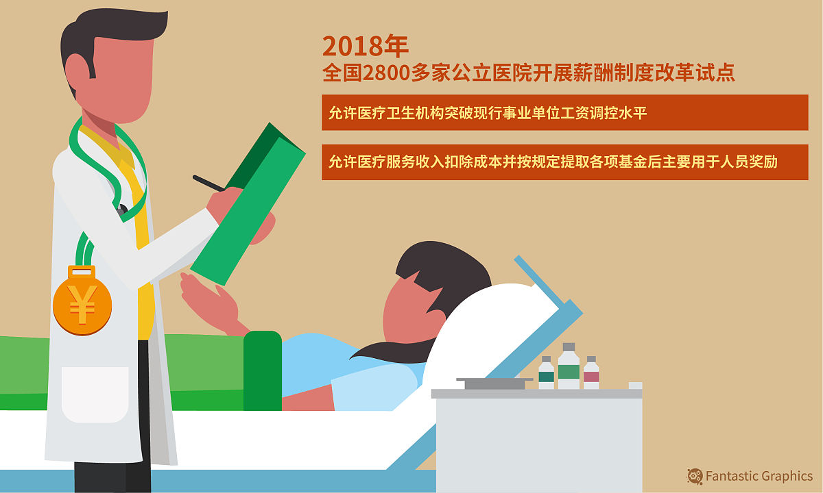 给我制定一个软件开发部门薪酬考核制度