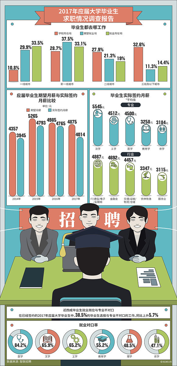 2023年旅游服务与管理专业就业方向及前景分析