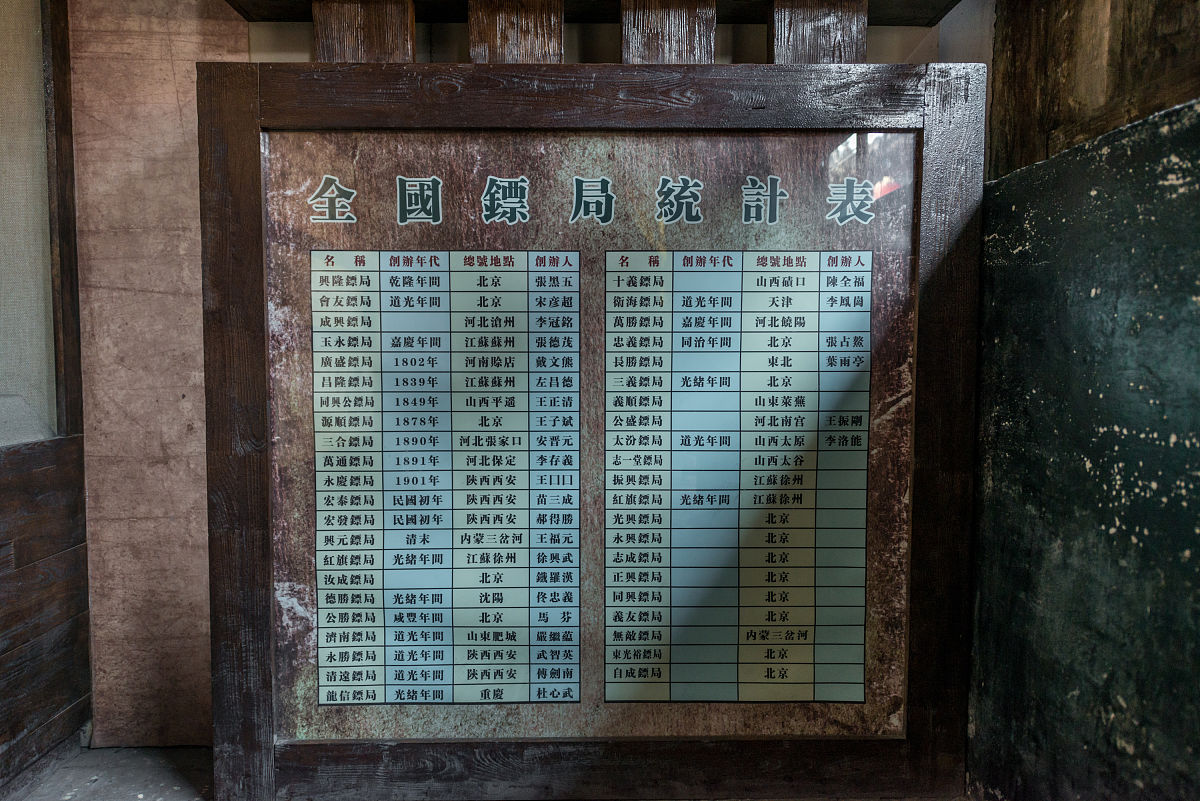 2019年9月,山西省平遥古城的中国镖局博物馆内景.