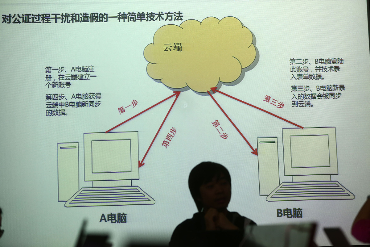 续写 银行网络面对的使用用户为高层领导区、业务区、办公区。同时部署无线AP，让使用人员