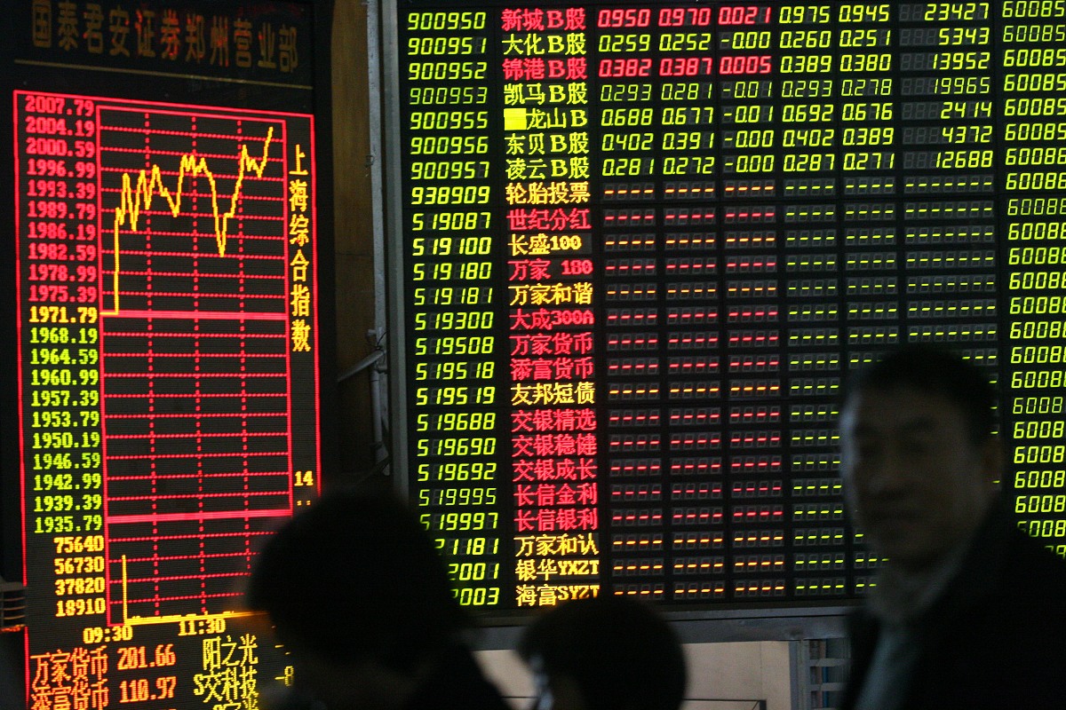 无平仓后等待1分钟的交易策略代码示例