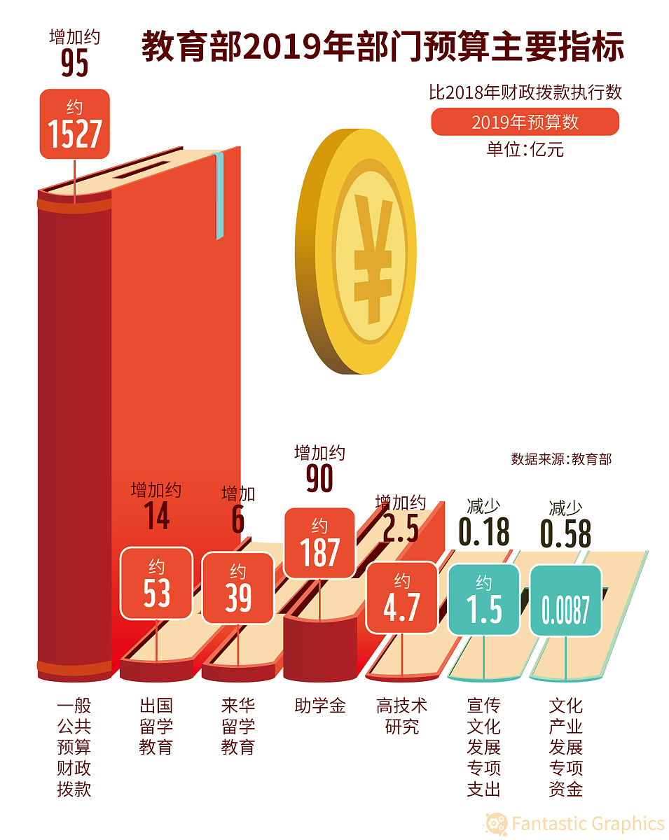 中国预算赤字计算方法详解：公式、影响因素及注意事项