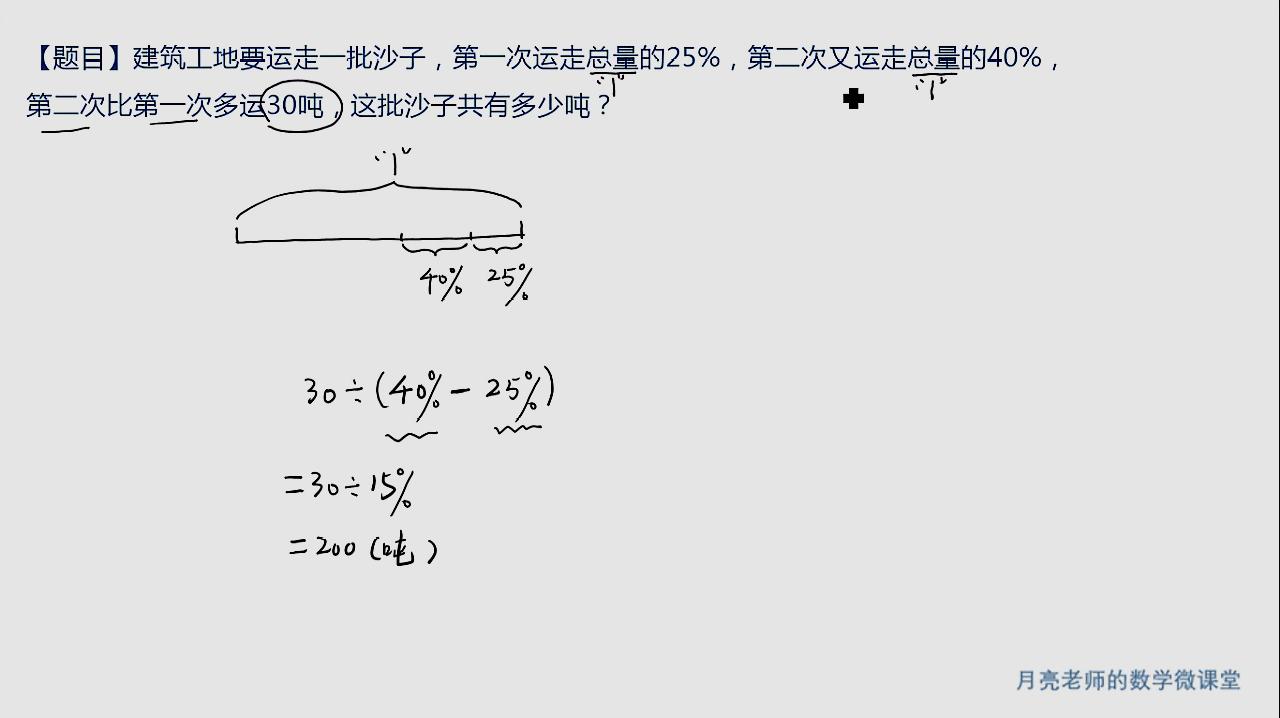 [图]六年级:百分数应用题,期末必考,掌握了解答方法就是送分题