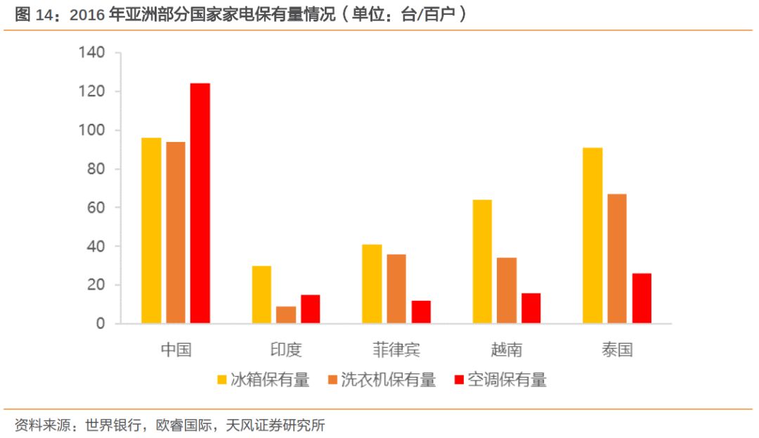 下一个中国：到底是印度还是越南？（实地调研，深度对比）954 / author:7788 / PostsID:1275995