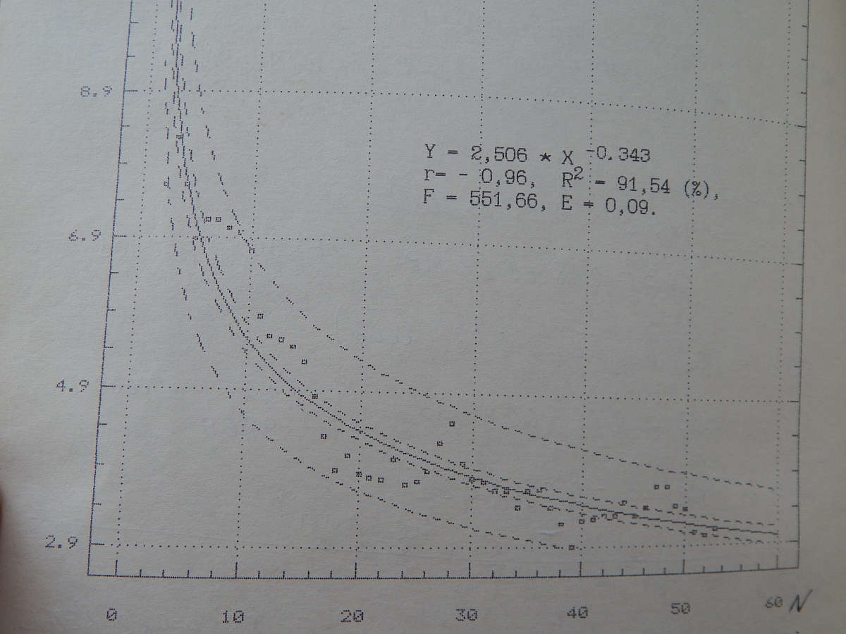 扩写马氏距离的优点在于其不受量纲影响即两点之间的马氏距离与原始数据的测量单位无关并且可以消除变量之间的相关性干扰。