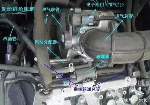 汽车零部件,汽车发动机