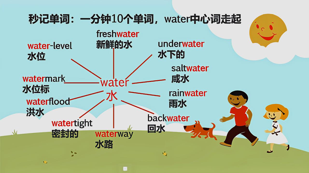 [图]中心词记忆法系列课程，1分钟记10个单词，water中心词走起