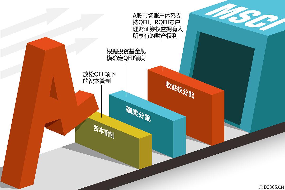 阐述1500字： IS公司IT技术人员绩效考核存在绩效考核培训不足的问题具体按照如下目录展开：1绩效考核培训投入资源不足；2绩效考核培训频率过低3绩效考核培训缺乏系统性要求每条要点阐述要有数据