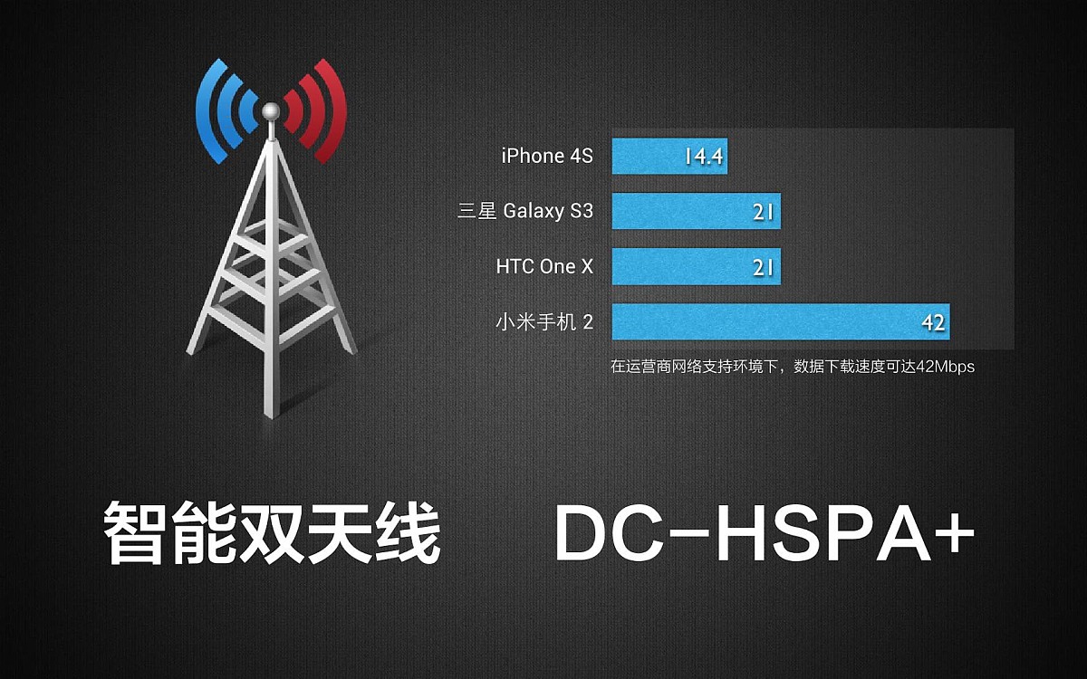 小米手机怎么投屏到电视上播放视频