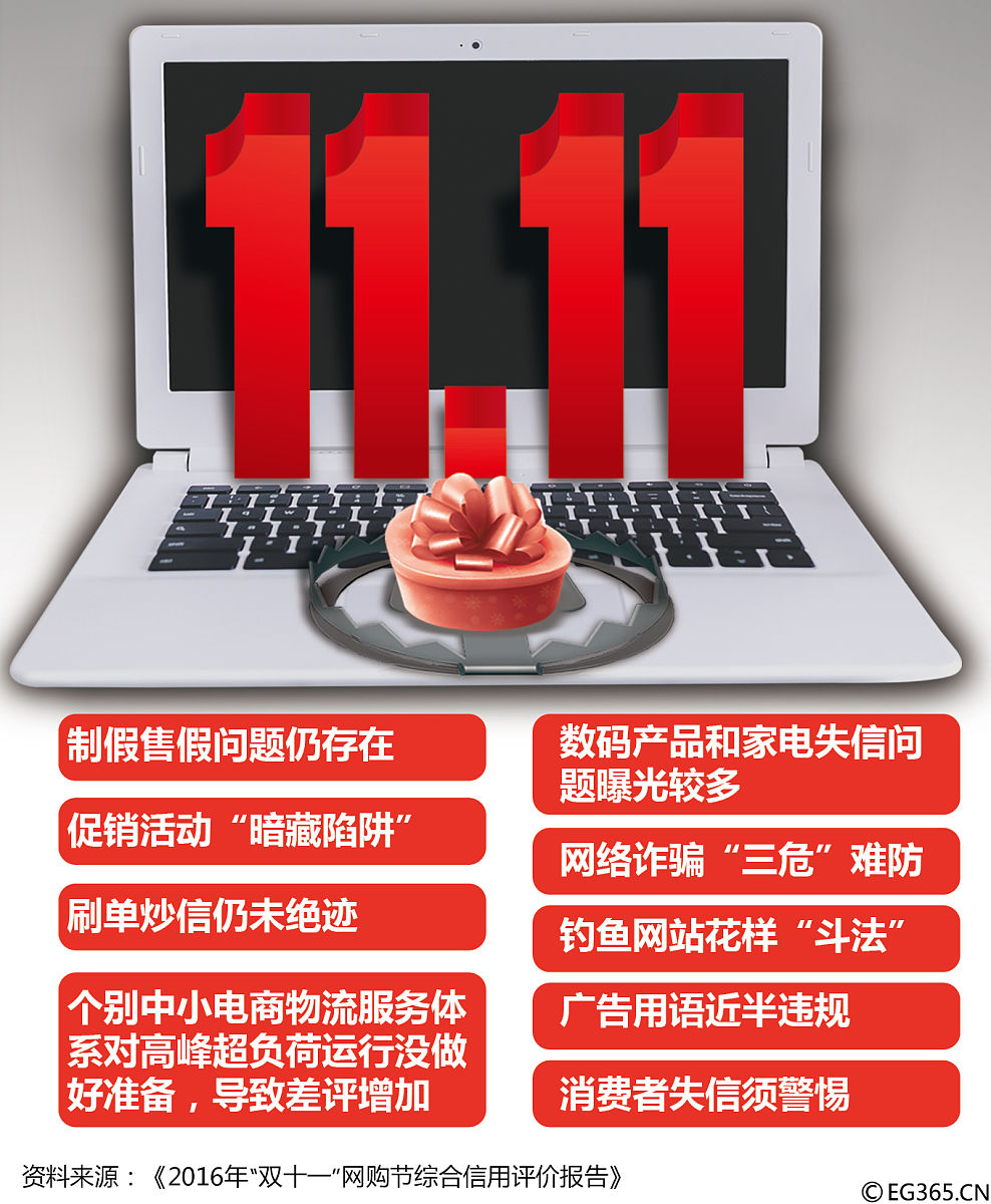 中国的网购用户持续增加双十一购物节作为电商造节的代表自天猫创立至今已经演变成每年网络购物者的狂欢日。2015年双十一全球狂欢节成交额为912亿元再创历史新高各大网店迅速发展这说明 A 国家鼓励、支持和引导非公有制经济的发展B 非公有制经济已经控制了我国国民经济的命脉C 非公有制经济已经成为社会主义经济制度的基础D 公有制经济将被非公有制经济逐渐取代 请逐项回答