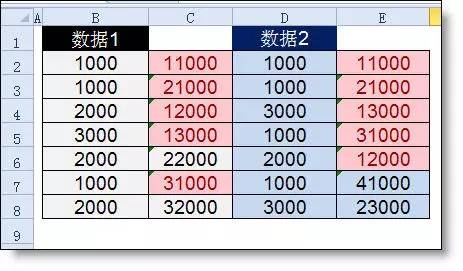 Countif函数是什么？如何使用它进行计数？  第1张