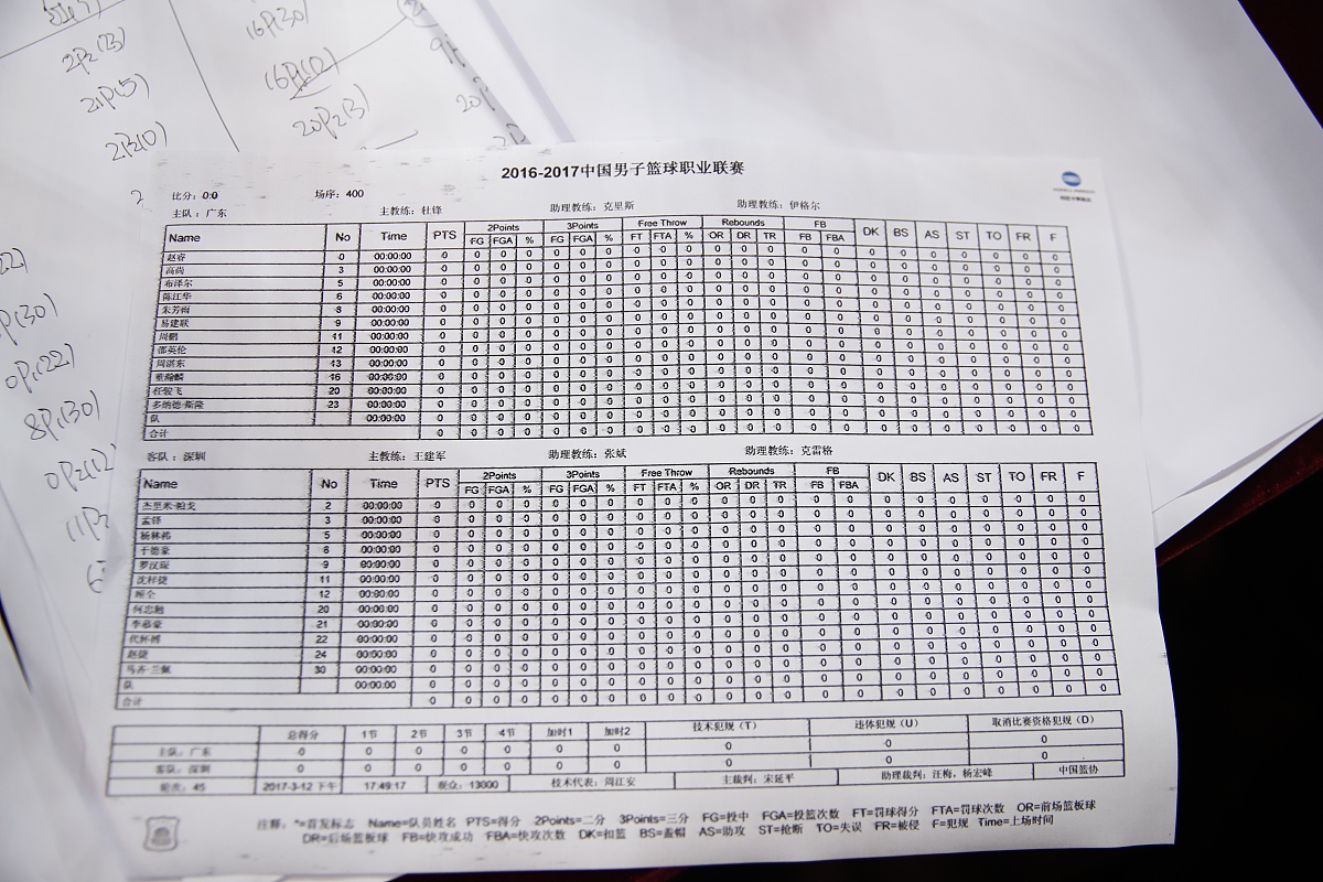 47.7 RPM 乘以 80 毫米直径等于 3801.6