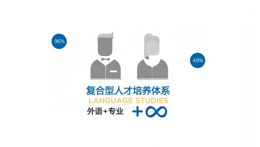 [图]上海外国语大学简介