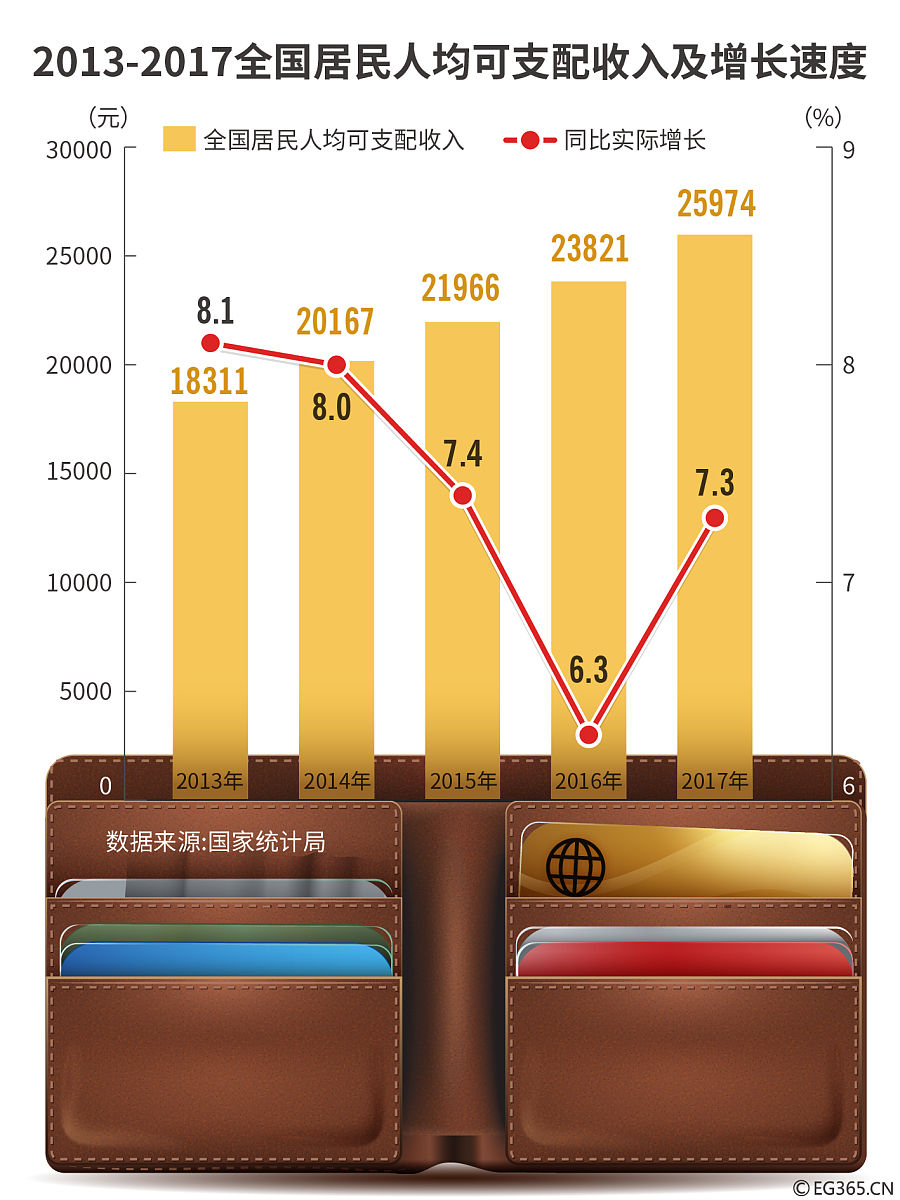 中国居民收入差距分析 教案
