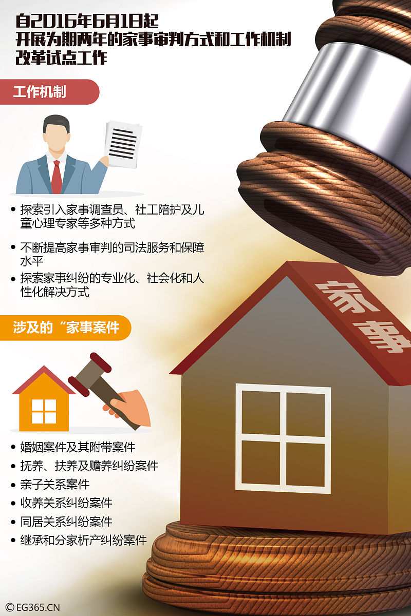 写一份在新北区人民法院民二庭实习的实习报告中的1000字自我评价