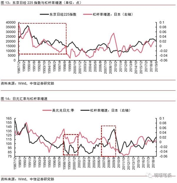 中信证券:中国财政货币政策均有空间应对去杠