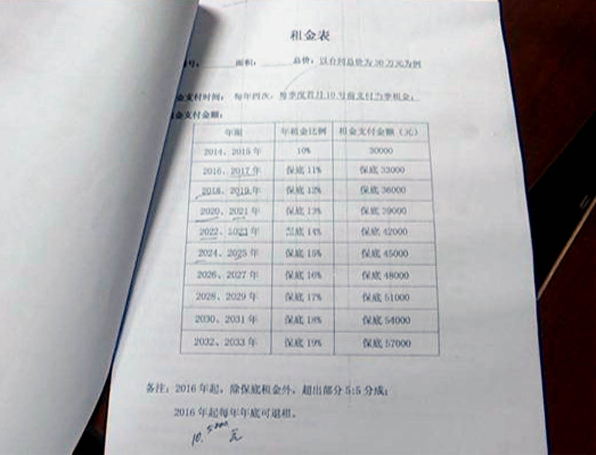 场地租赁协议范本简单
