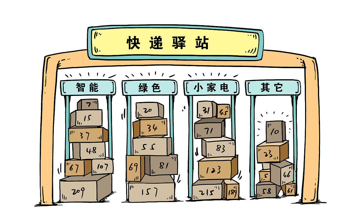 漫画:618电商酣战过后 智能,绿色,小家电成热词