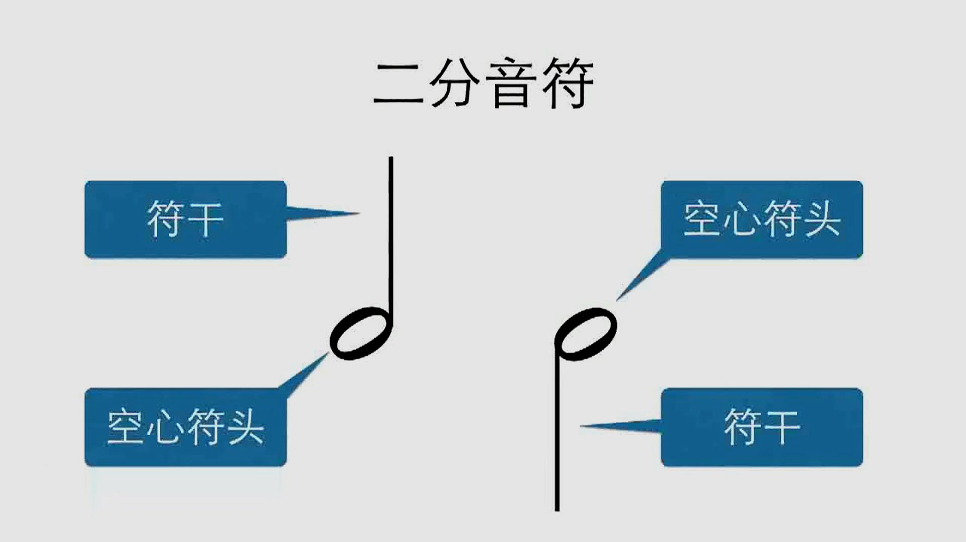 [图]零基础学乐理:老师讲解音符时值的划分,最基础的知识一定要学会