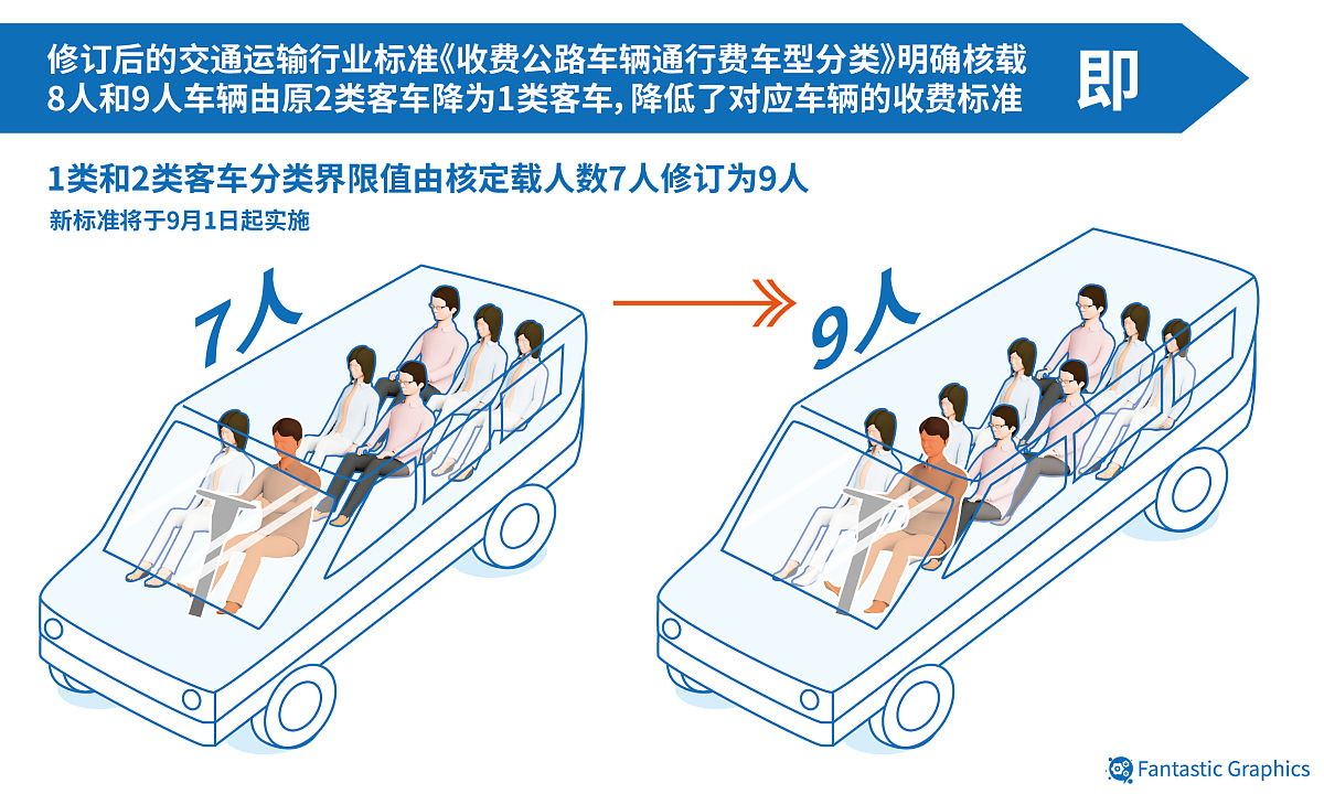 实体：乘客、司机、车辆、行程、支付、地点等。关系：每个乘客可以拥有多个行程每个行程只属于一个乘客；每个司机可以接收多个行程每个行程只由一个司机完成；每个车辆可以被多个司机使用每个司机只能驾驶一个车辆；每个行程包含起始位置和目的地两个地点每个地点可以对应多个行程；每个行程需要进行支付每个支付只对应一个行程。