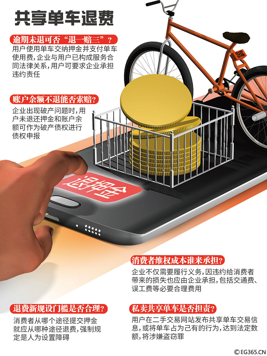 共享单车内部原理大揭秘：从GPS定位到数据分析