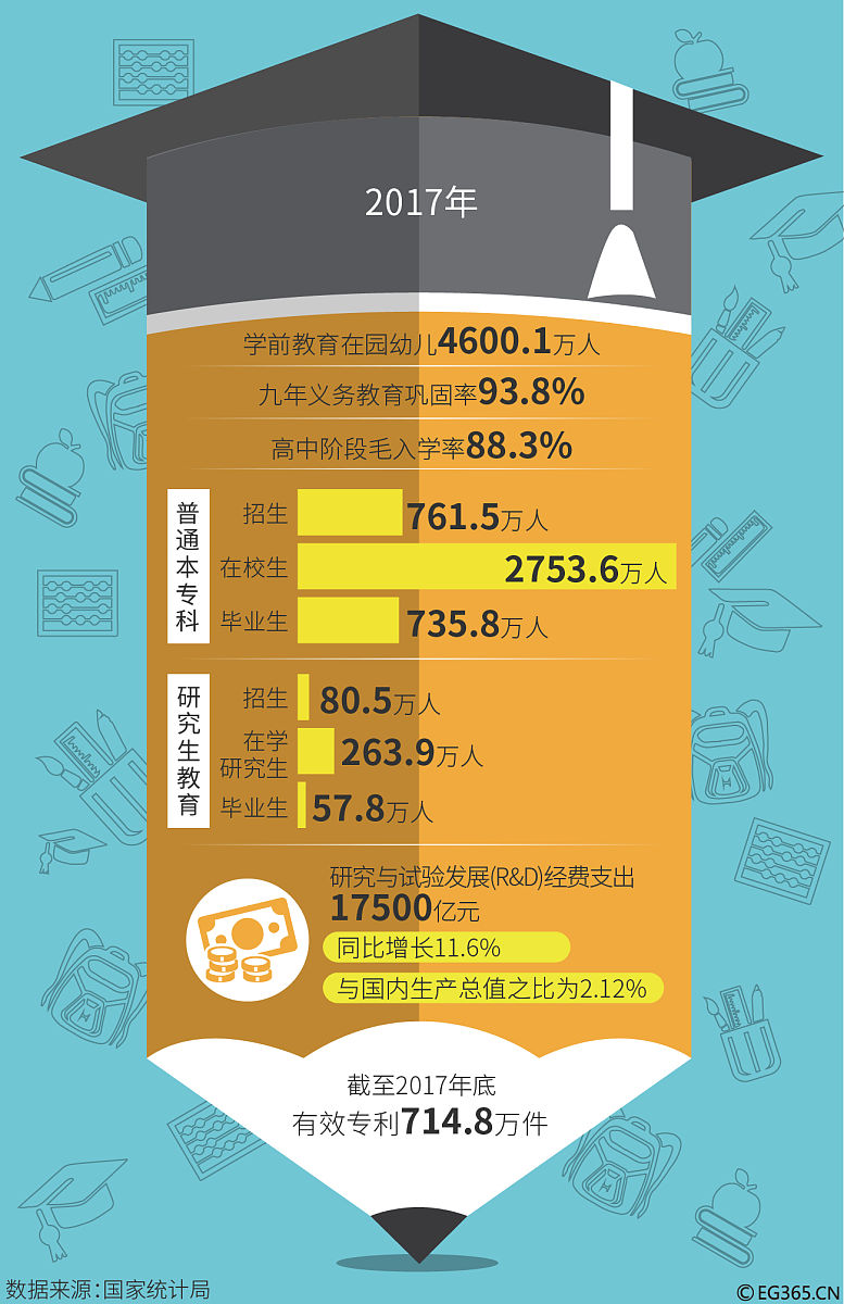如何选好课程：掌握学习主动权的秘诀