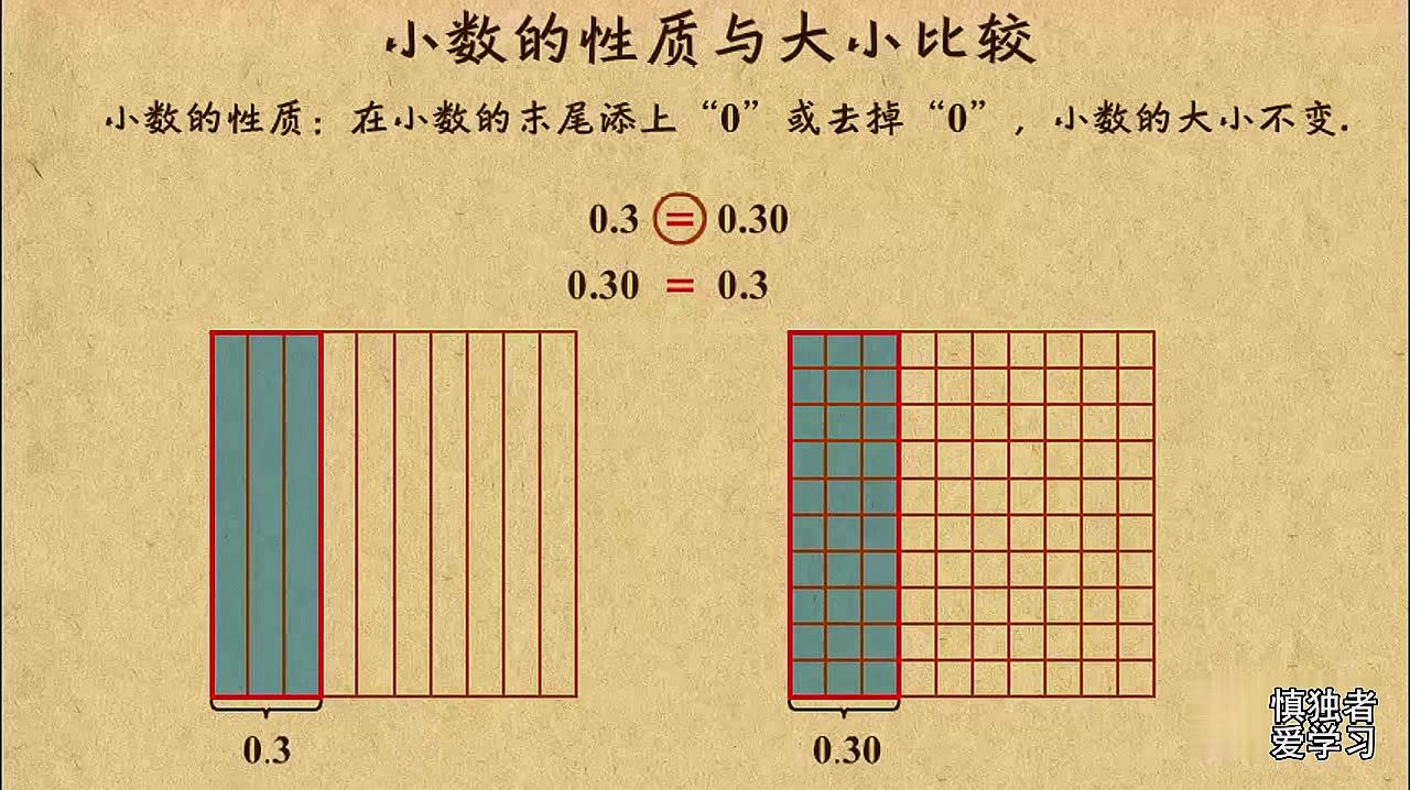 [图]人教版四年级数学下册小数的性质与大小比较