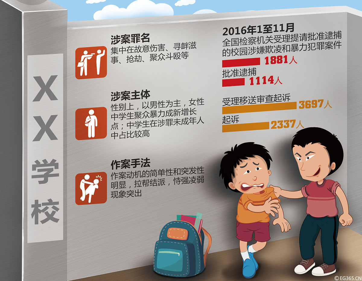 教师学习围绕校园欺凌、学校常见急救需求提供实用的措施建议和应对技巧营造安全健康的育人环境