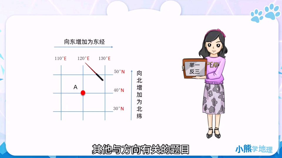 [图]经纬网试题精讲,难度虽大,一听就懂