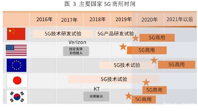 5G尚未规模化应用 闹剧却接二连三发生-