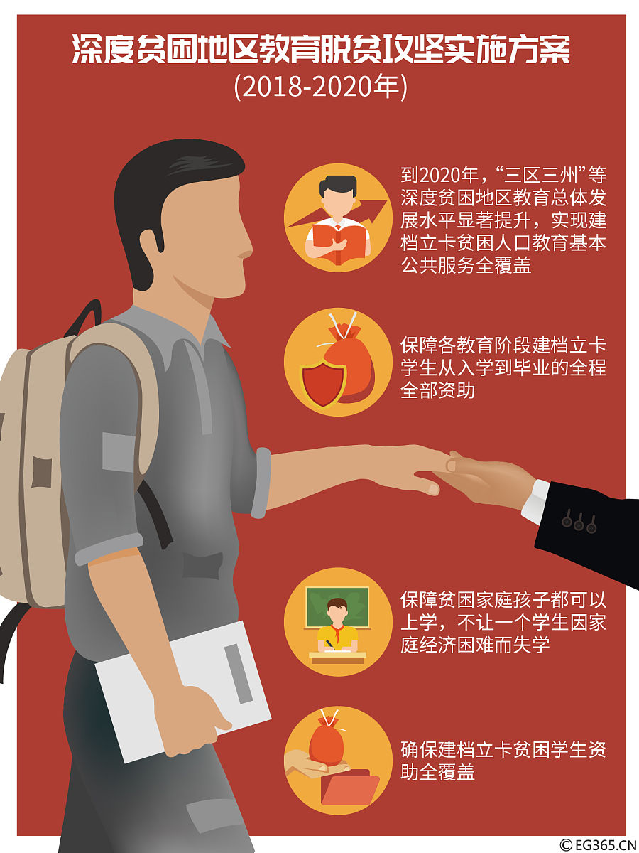 政府配套服务及监督职能不到位：问题与解决办法