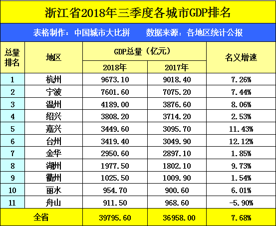 山东德州,浙江舟山与湖北孝感,谁会率先成为三