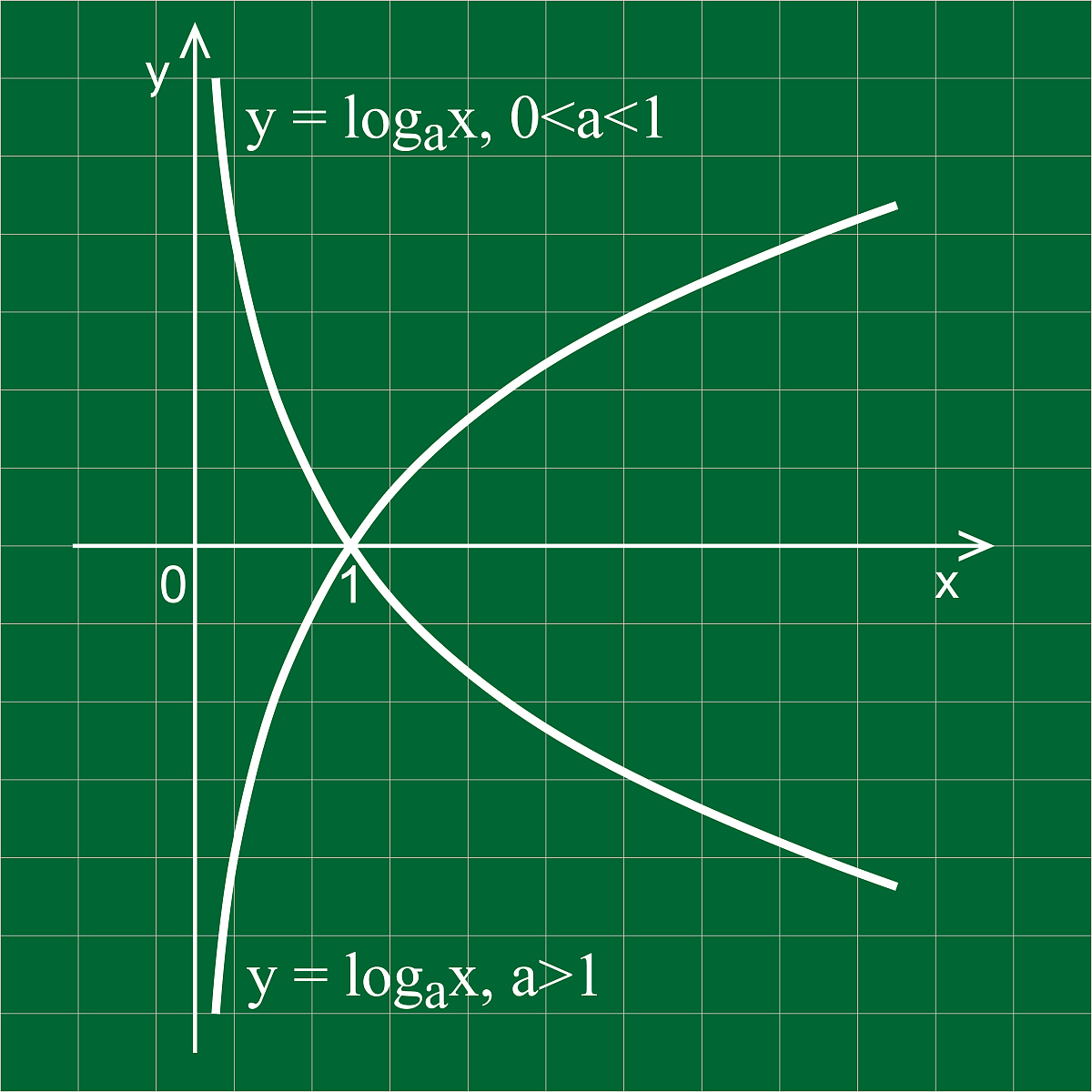 y=2x+1 函数图像 - 线性函数图像示例