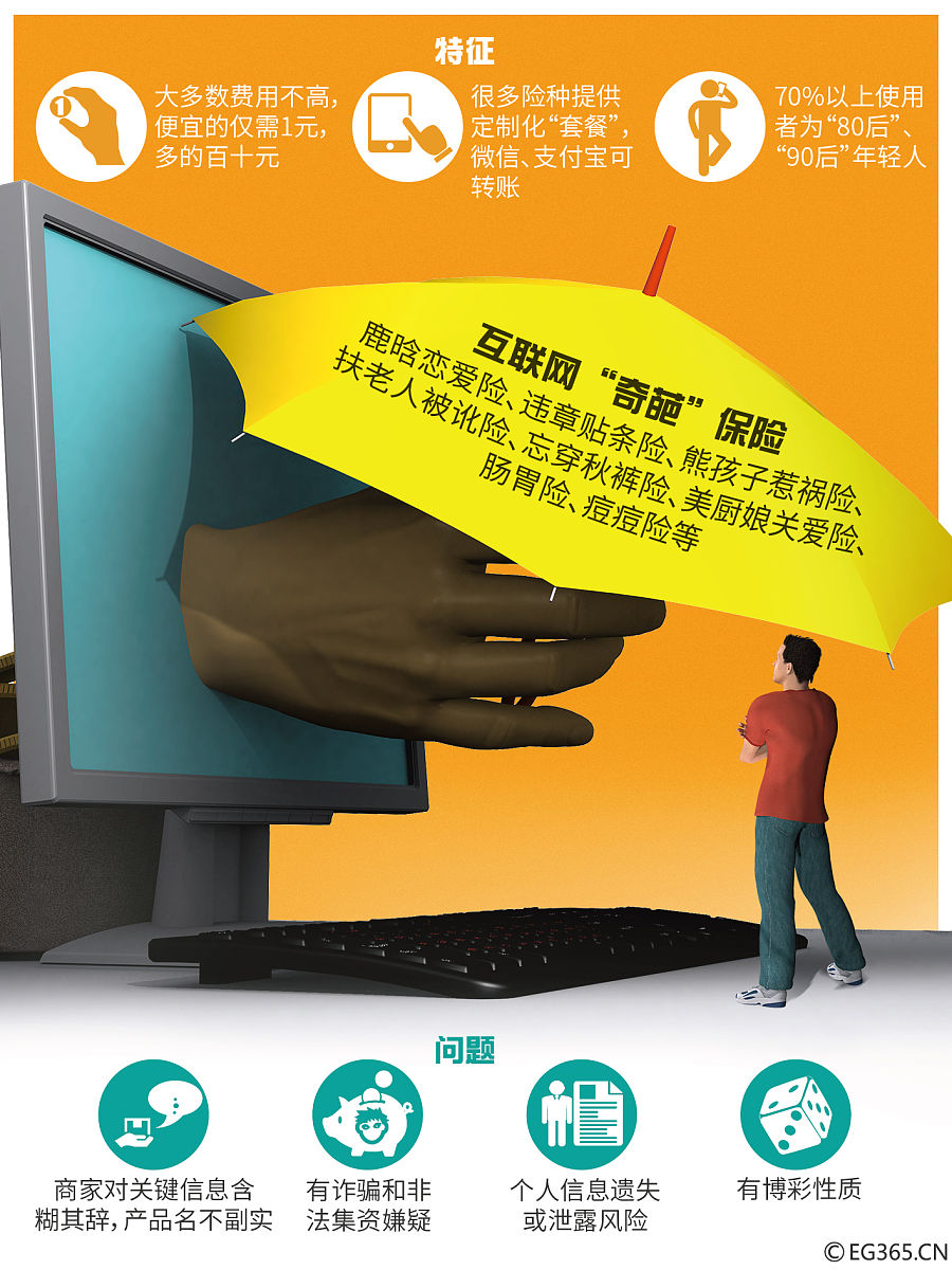 我准备参加互联网+比赛请给我几个小众且容易获奖的选题。