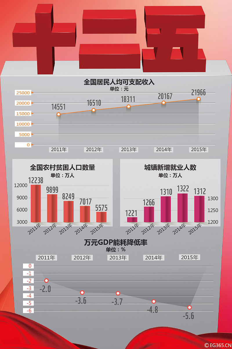 2020年4月应该出勤多少天